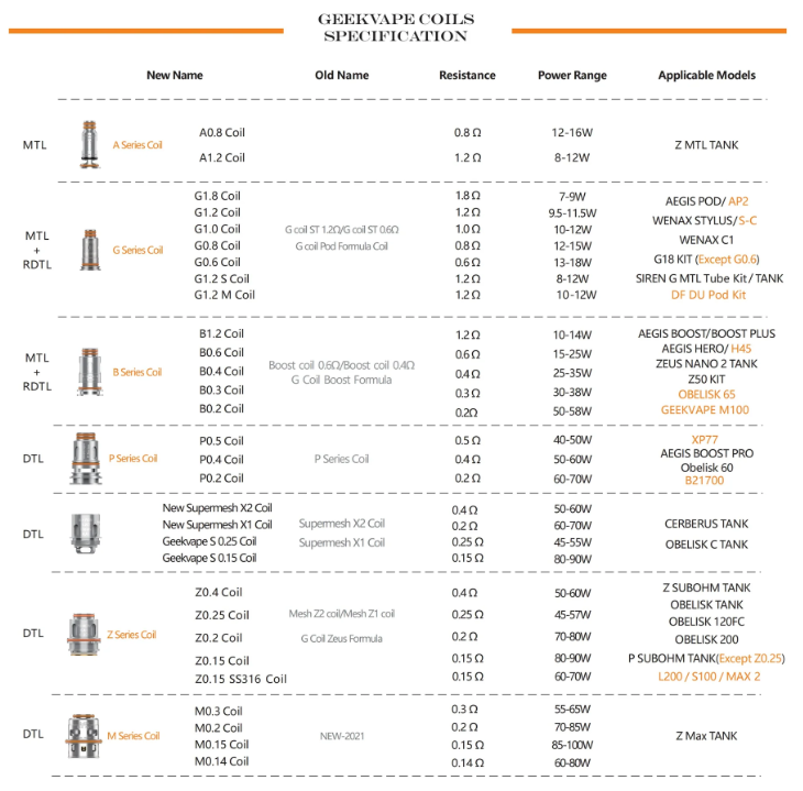 GEEKVAPE M-SERIES COIL REPLACEMENT