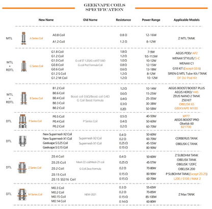 GEEKVAPE M-SERIES COIL REPLACEMENT