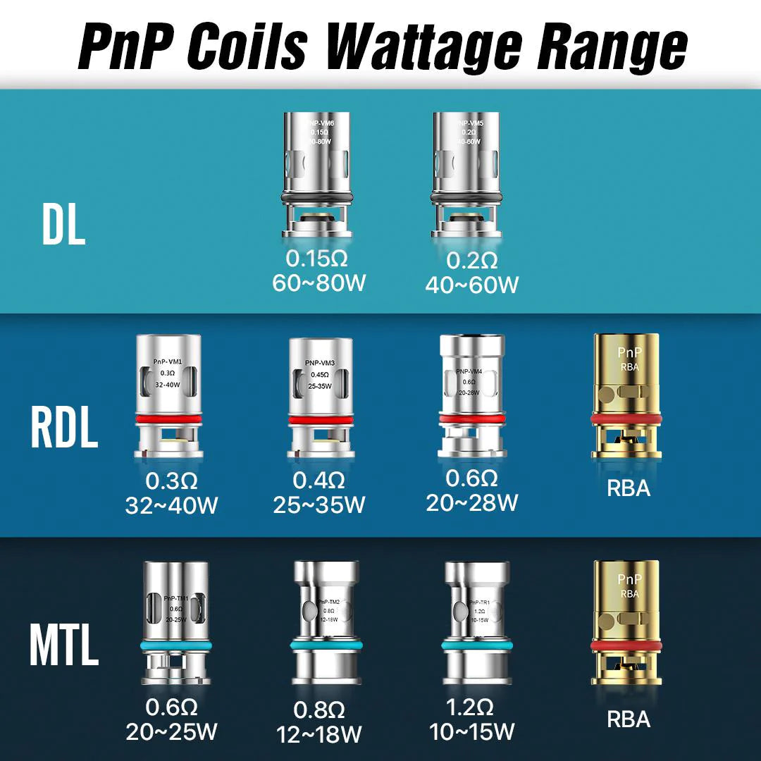 VOOPOO PNP REPLACEMENT COIL